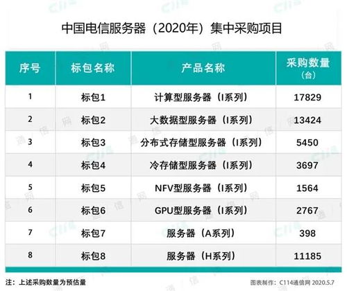 广州电信托管服务器价格表详解，为您的企业提供高效、稳定的IT解决方案