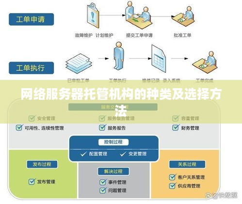 网络服务器托管机构的种类及选择方法