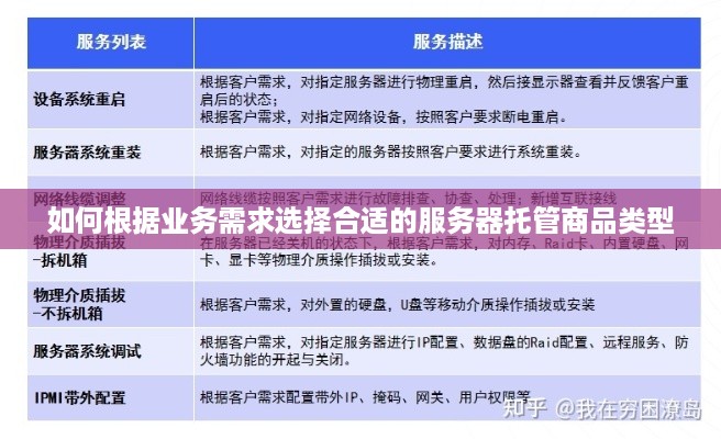 如何根据业务需求选择合适的服务器托管商品类型