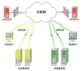 黑龙江DNS服务器托管云空间，打造稳定、高效的网络环境