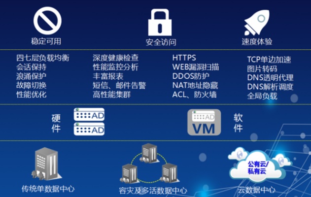 虚拟机托管网站服务器地址，优化您的在线体验和数据安全