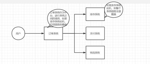 服务器托管芯片，了解其定义、原理及优势