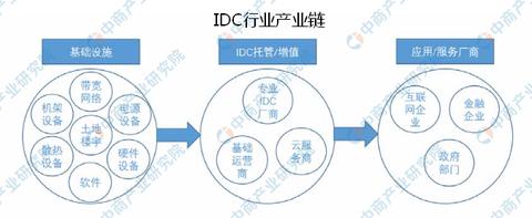 重庆市电信服务器托管行业的蓬勃发展与挑战并存