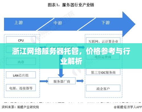 浙江网络服务器托管，价格参考与行业解析