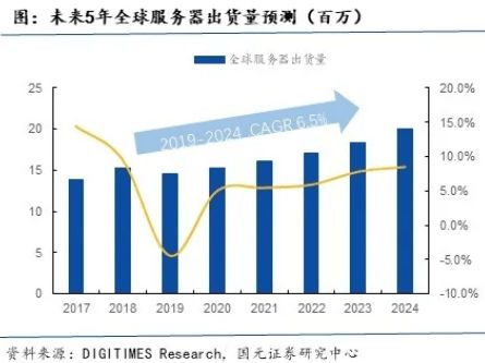 实体服务器托管费用分析，影响因素与合理选择