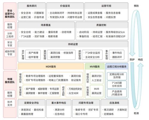 服务器托管，您的业务运行的基石