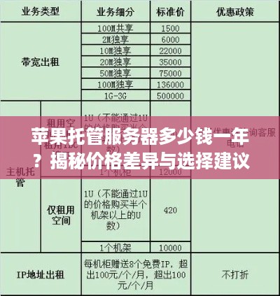 苹果托管服务器多少钱一年？揭秘价格差异与选择建议