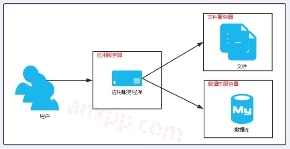 确保u8请求名称有效，服务器托管的关键因素