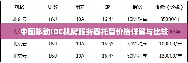 中国移动IDC机房服务器托管价格详解与比较