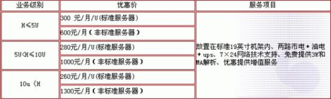 中国移动IDC机房服务器托管价格详解与比较