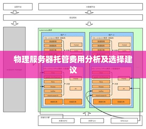 物理服务器托管费用分析及选择建议