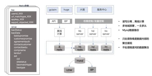 小程序服务器第三方托管，优势、注意事项与推荐平台