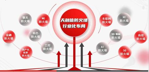 IDC托管服务器与云防火墙的完美结合，确保数据安全与性能的双重保障