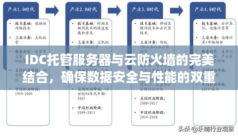 IDC托管服务器与云防火墙的完美结合，确保数据安全与性能的双重保障