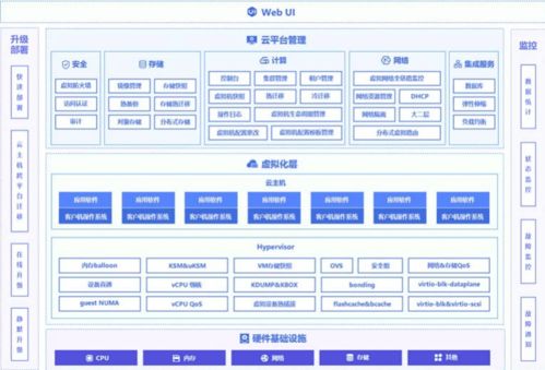 河南省服务器托管商云主机，助力企业数字化转型与业务增长