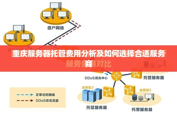 重庆服务器托管费用分析及如何选择合适服务商