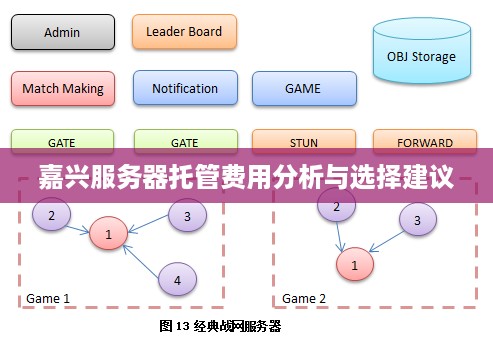 嘉兴服务器托管费用分析与选择建议