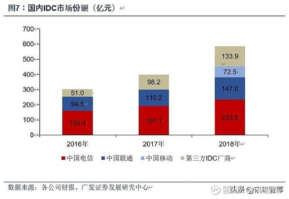 IDC服务器托管价格分析，影响因素与行业标准