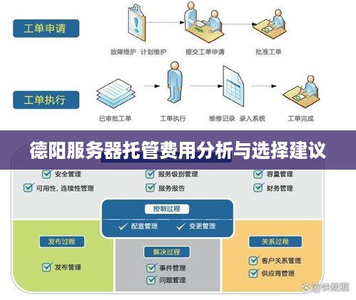 德阳服务器托管费用分析与选择建议