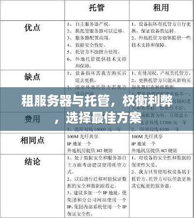 租服务器与托管，权衡利弊，选择最佳方案