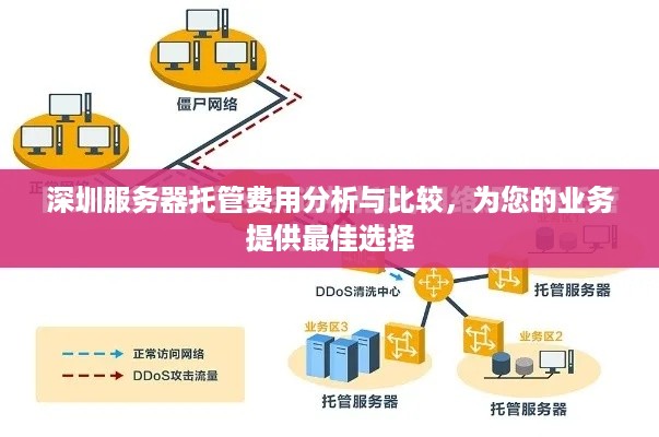 深圳服务器托管费用分析与比较，为您的业务提供最佳选择