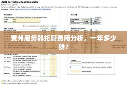 贵州服务器托管费用分析，一年多少钱？