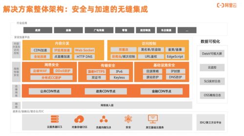 重庆电信服务器托管解决方案与实践指南