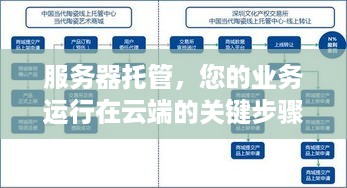 服务器托管，您的业务运行在云端的关键步骤