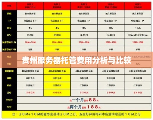 贵州服务器托管费用分析与比较