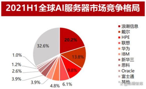 服务器托管费用分析，了解价格与性能的关键因素