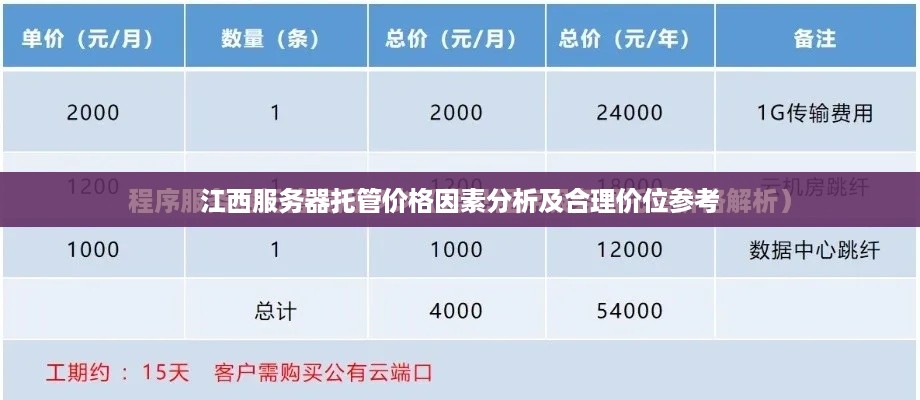 江西服务器托管价格因素分析及合理价位参考