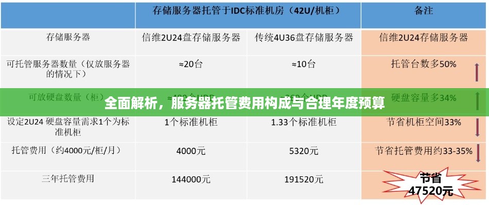 全面解析，服务器托管费用构成与合理年度预算