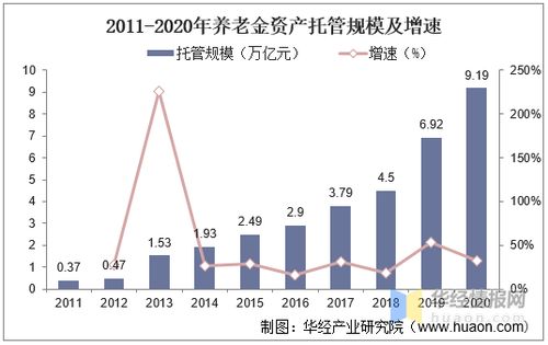 服务器托管成本利润率高吗？揭开这一行业的神秘面纱