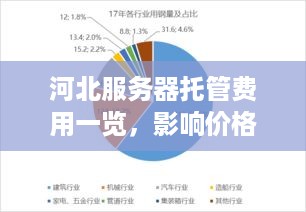 河北服务器托管费用一览，影响价格的关键因素分析