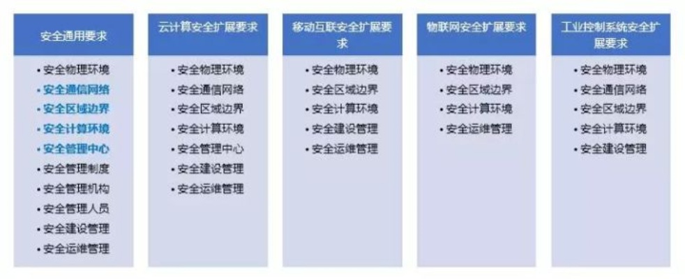 服务器托管了还需要等保嘛？——了解等保制度的重要性与实际应用