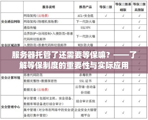 服务器托管了还需要等保嘛？——了解等保制度的重要性与实际应用