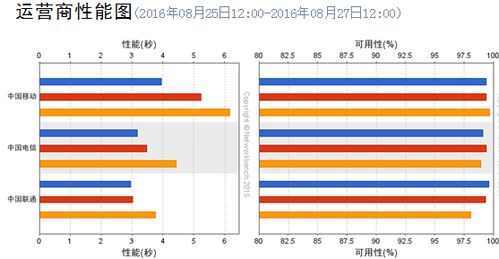 深入解析，如何有效评估交易所托管的服务器性能与安全？