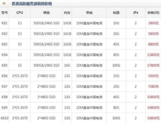 全面解析，一份详尽的服务器托管机房价格表