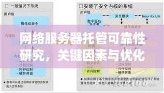 网络服务器托管可靠性研究，关键因素与优化策略