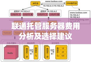 联通托管服务器费用分析及选择建议