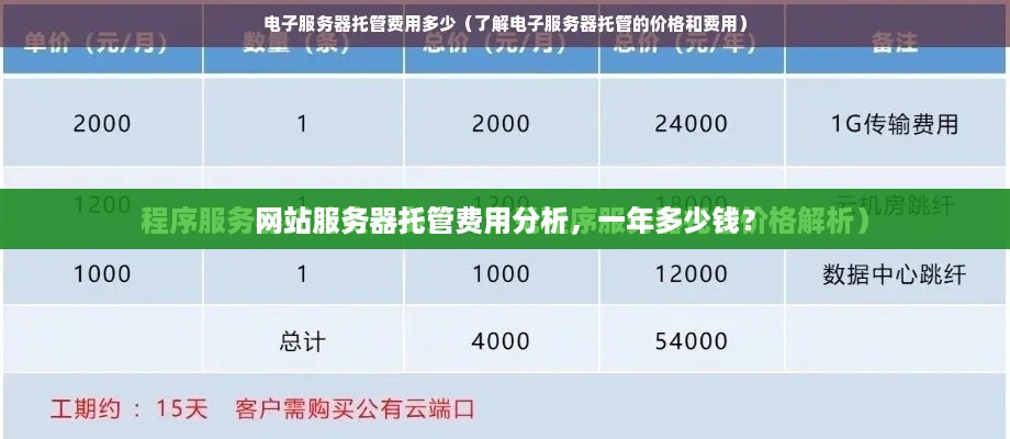 网站服务器托管费用分析，一年多少钱？