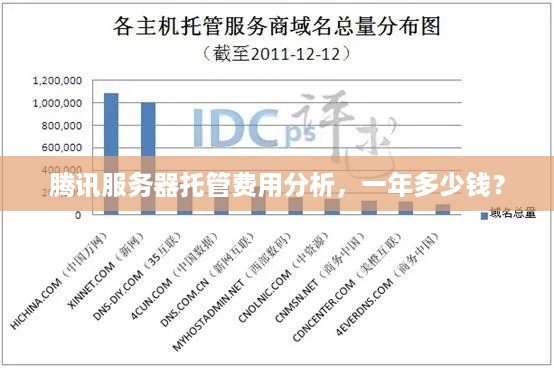 腾讯服务器托管费用分析，一年多少钱？