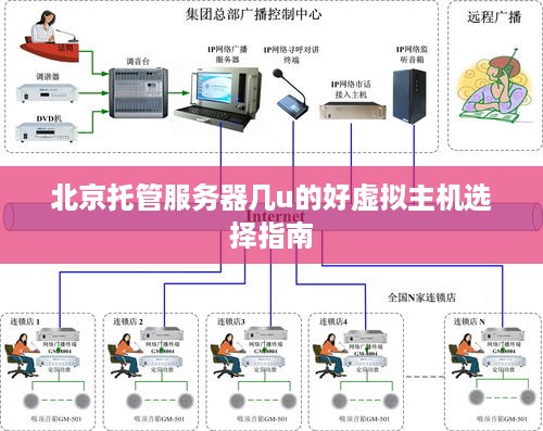 北京托管服务器几u的好虚拟主机选择指南