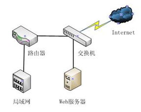 互联网上托管的Web服务器，工作原理、优势与选择