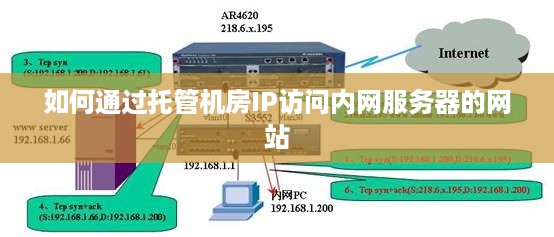 如何通过托管机房IP访问内网服务器的网站