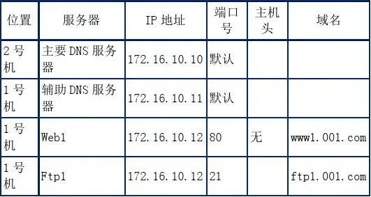 如何通过托管机房IP访问内网服务器的网站