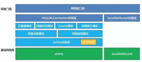 深度解析构建一个app服务器托管需要多少钱？