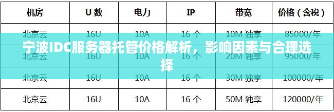 宁波IDC服务器托管价格解析，影响因素与合理选择