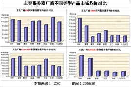 广西服务器托管一般多少钱？这个问题的答案取决于您的具体需求和预算。如果您需要高性能、高安全性、高可靠性的服务器托管服务，那么价格可能会比较高。但是，如果您只需要基本的托管服务，那么价格就会相对较低。