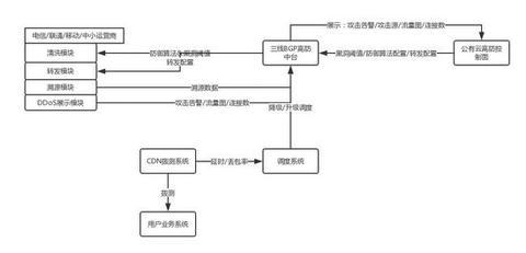 构建安全稳定的网络环境，专业BGP高防机房服务器租用托管服务提供商解析